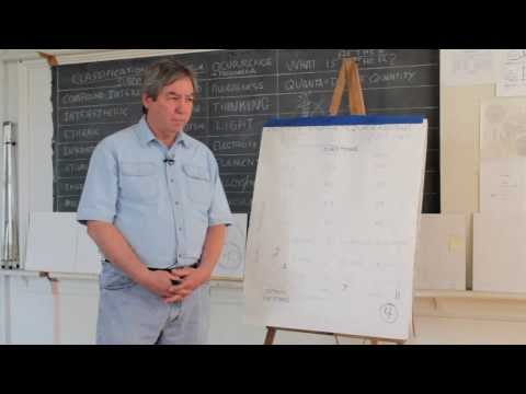 Vibrations Create Harmonics