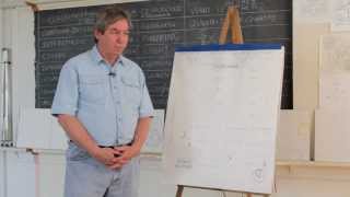 Vibrations Create Harmonics