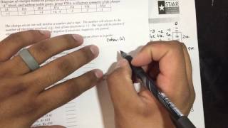 Ions and their Charges Worksheet