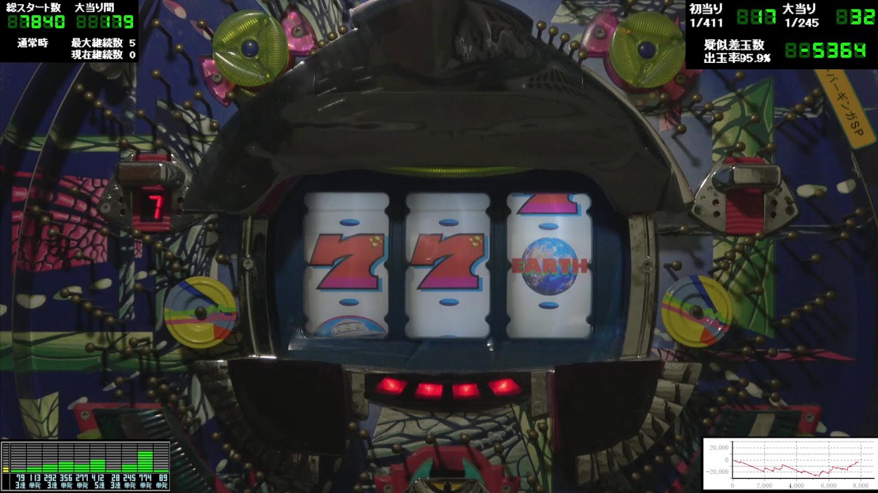 ＣＲフィーバーギンガＳＰ ＬＥＤ仕様 設定1(1995年 ＣＲ確変機)　第42日+1194【主は仕事中で完全放置】 Fever GINGA SP