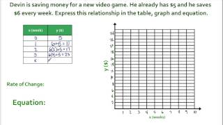 2 2 Representations of Linear Relationships