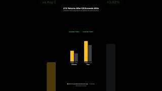 LYV's P/E just hit 465.2x. That looks insane.