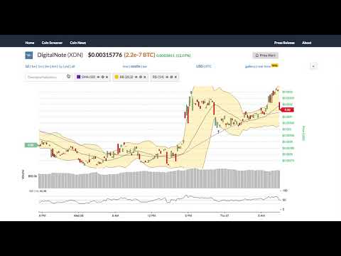 DigitalNote (XDN) Price Alert, Chart & News on BitScreener.com