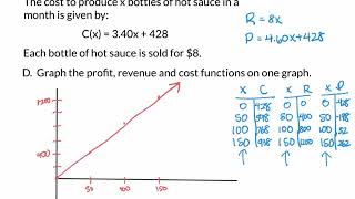 Profit, Revenue and Cost Functions