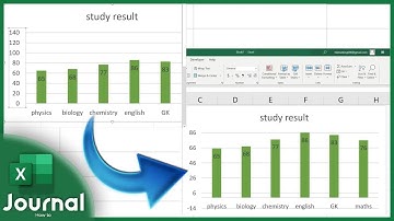 How to Change the Scale on an Excel Graph Super Quick 2024