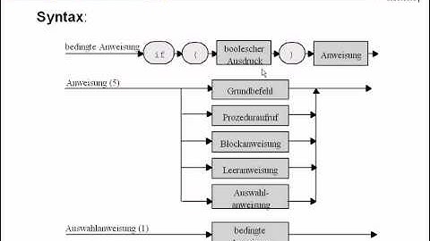 UE7-Kontrollstrukturen [-8- Bedingte Anweisung (1)]