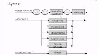 UE7-Kontrollstrukturen [-8- Bedingte Anweisung (1)]