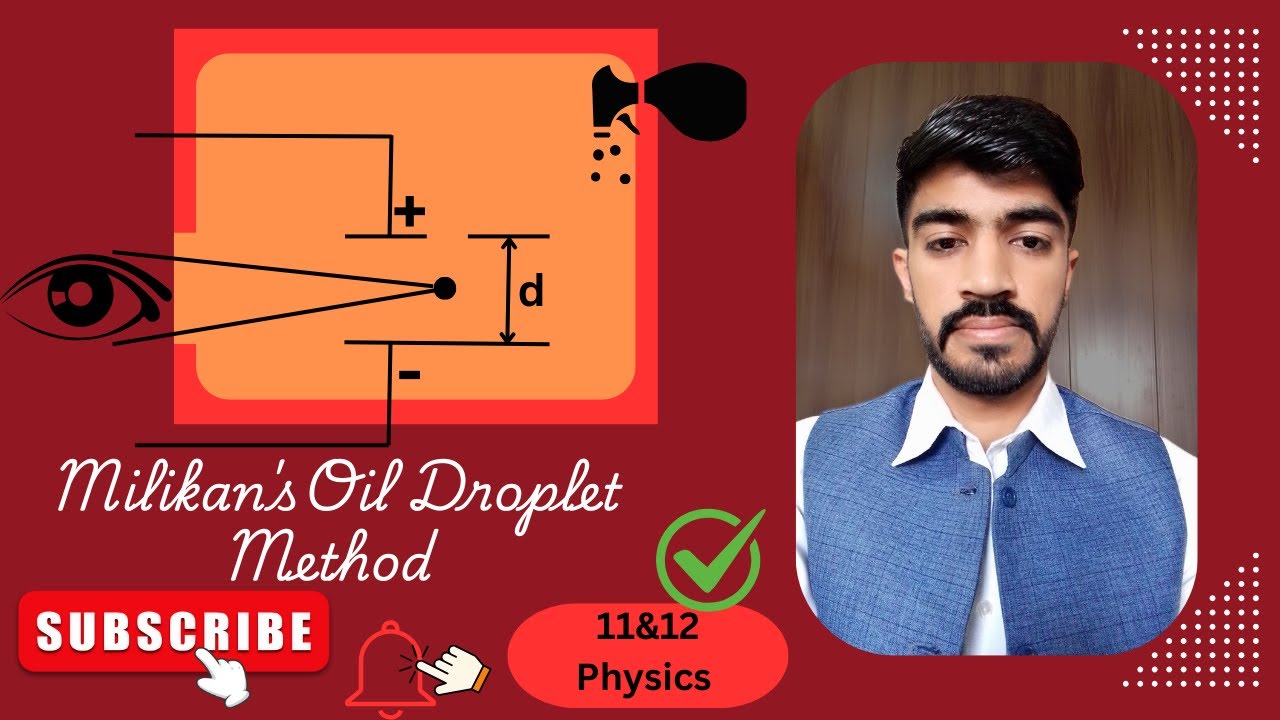 Milikans oil droplet method | milikans method | electrostatics | physics | study with sir sheraz