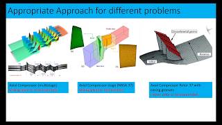 Turbomachinery CFD modeling in Ansys Fluent