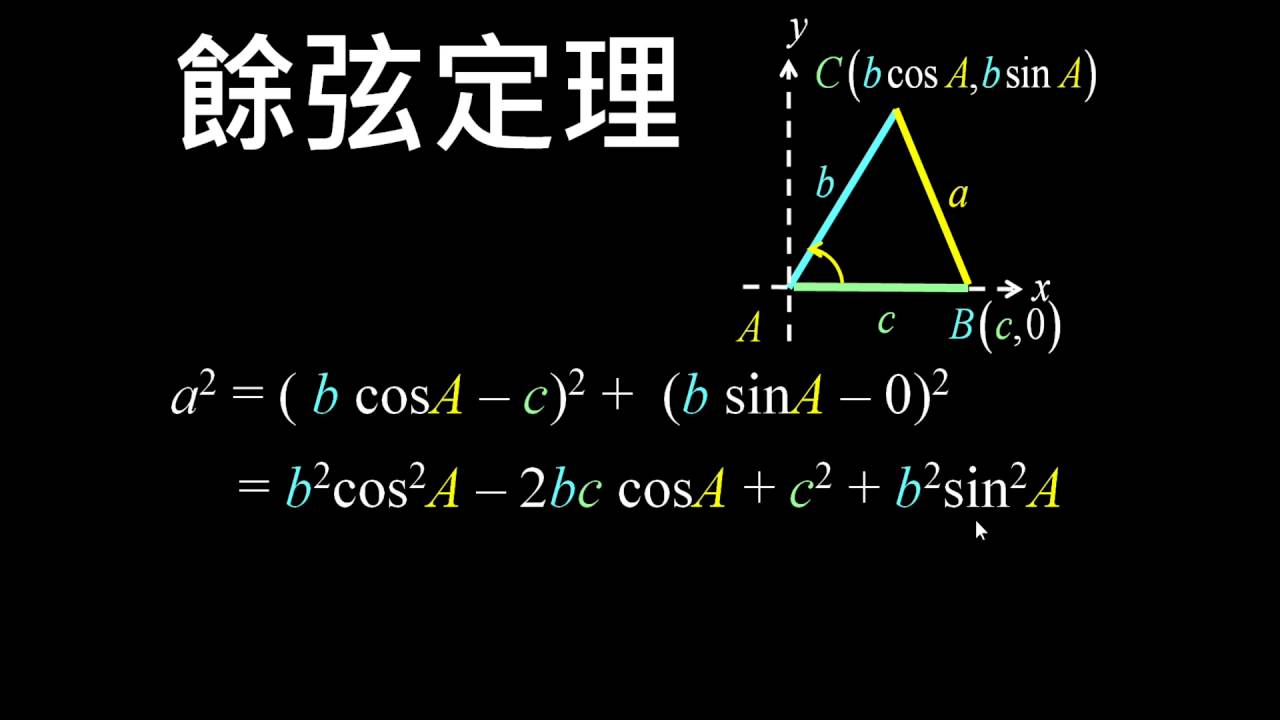 餘弦定理之原理 Youtube 餘弦定理之原理 Youtube