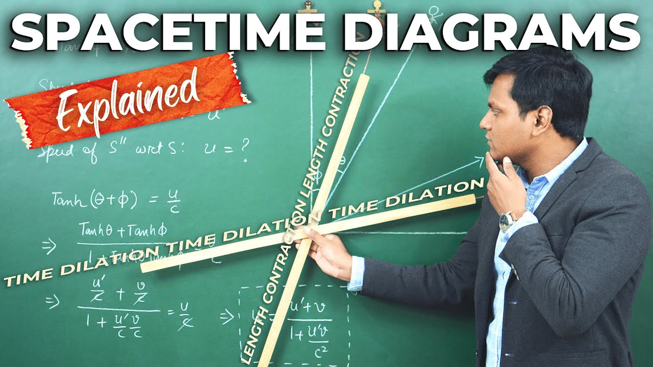 Time Dilation Length Contraction And Velocity Addition Using Spacetime Diagrams 😱 Youtube