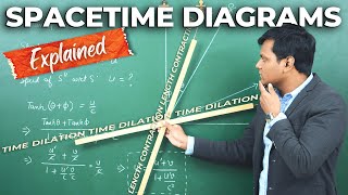 Time Dilation, Length Contraction & Velocity Addition using SPACETIME DIAGRAMS !! 😱