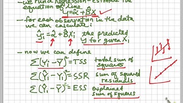 Calculating and understanding R square