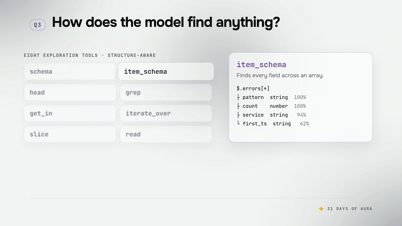 Why AURA Scratchpad Is Rad: Bound the AI SRE Agent Context Window