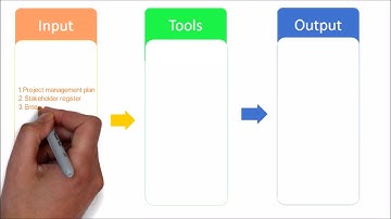 103. PMP | Plan stakeholder management process overview