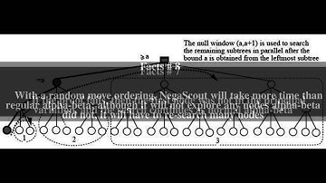 Principal variation search Top # 18 Facts
