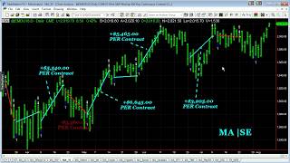 Four NEW Trades : OVER +$15,000 in GAINS : Market Neutral