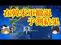 【予測】在韓米軍の行方　予測結果