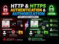 HTTP vs HTTPS 🔐 | Authentication vs Authorization Explained (Beginner Guide)