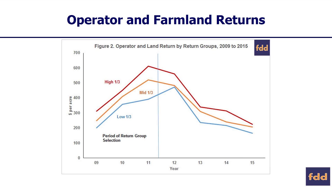 Webinar: Habits of Financially Resilient Farmers