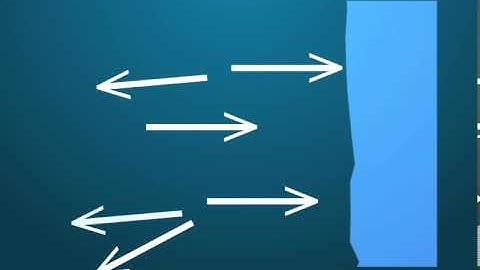 what is Backscatter?