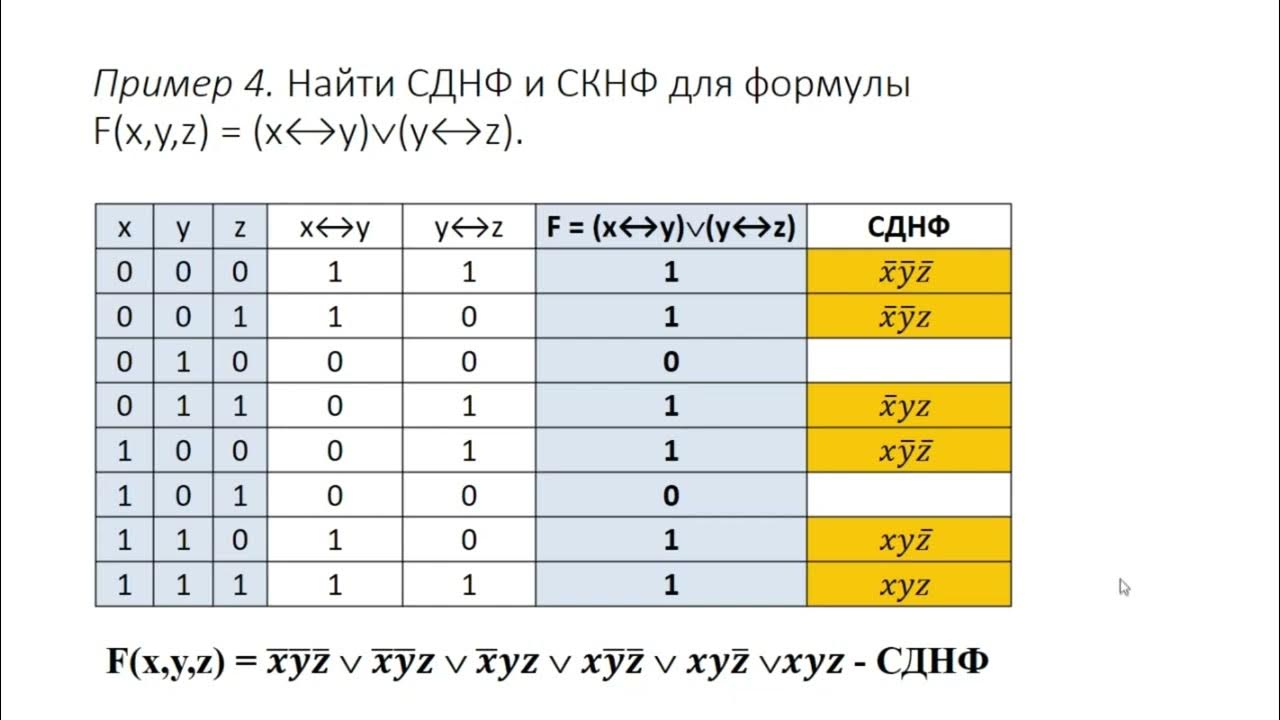 Таблица истинности avb фото и видео - avRussia.ru