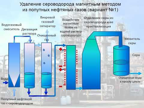 Курсовая работа по теме Очистка промышленных газов от сероводорода