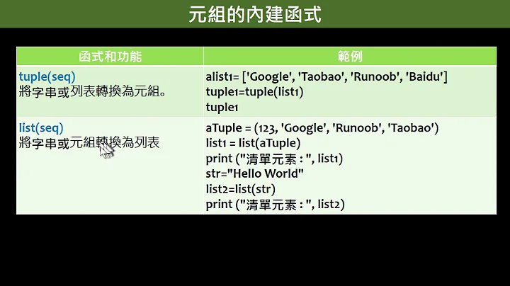 第04讲-8：介绍tuple()和list()两个内建函式 - 天天要闻
