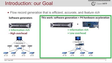 Feature Rich Flow Monitoring with P4 Webinar Highlights