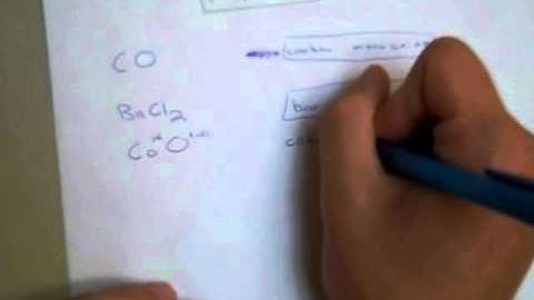 Naming Binary Compounds