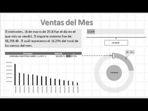 Cómo ejecutar una