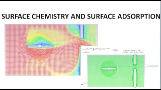 Surface Wall Chemistry (Species adsorption on wall) CFD simulation using Ansys Fluent || MRF Approac