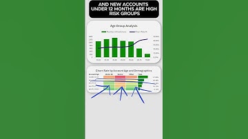 Customer Churn Dashboard Walkthrough | Excel Dashboard for Business Insights