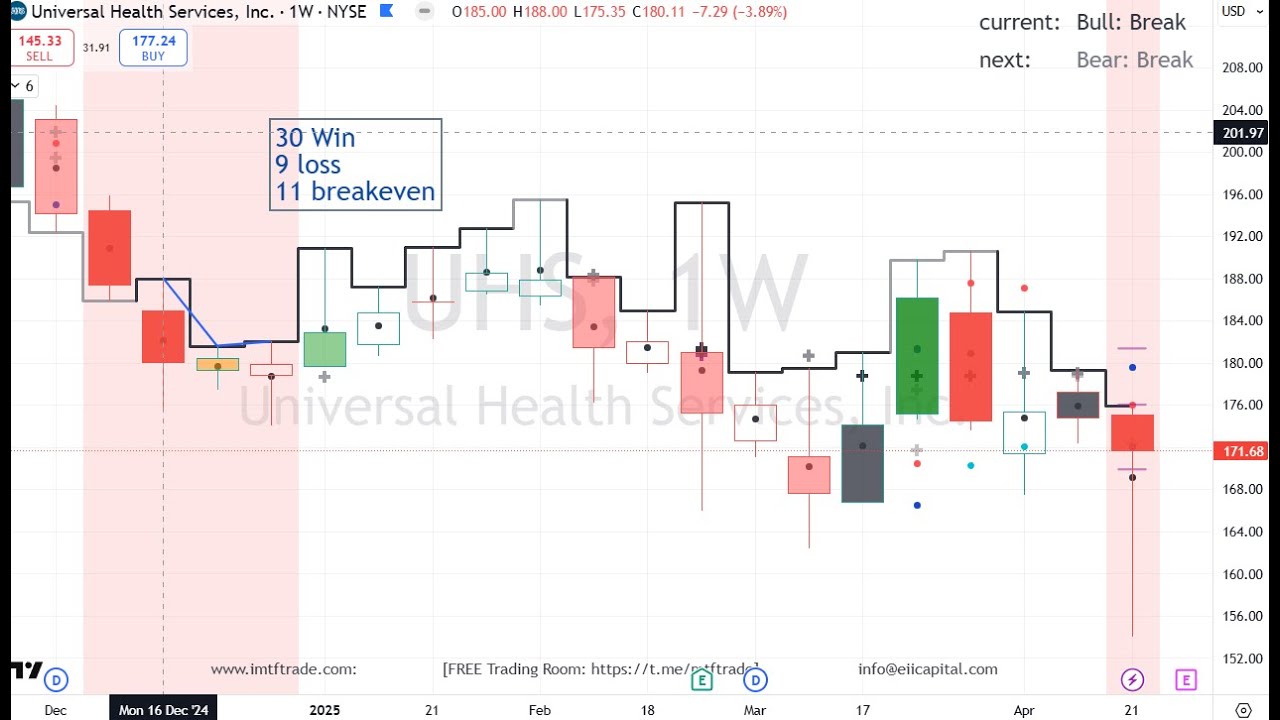 AI Forecasting $trade results 30 Wins, 11 breakeven, 9 loss from a huge list of opportunities