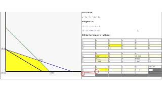 Teaching simulator for using the Simplex method for solving Linear Programing problems.