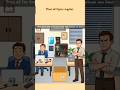 Help the employee steal all the items before leaving #puzzle