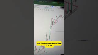Symmetrical Triangle Breakout कैसे Predict करें? | Stock Market Chart Pattern Explained.