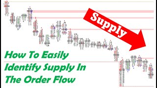 How Orderflows Trader Identifies Supply Coming Into The Market With A Footprint Chart