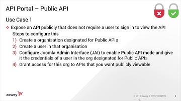 Demo | Configure API Portal – Public API Mode Part 1