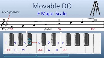 Transposing to F Major ... Music Fundamentals, Part 7