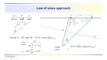 Geophysics: Seismic - The dipping layer reflection response - Part 1