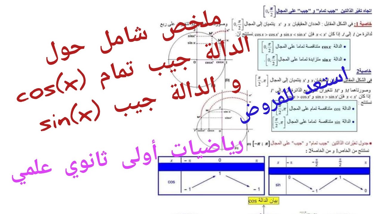 ملخص شامل حول الدالة cos(x) و الدالة sin(x) / رياضيات أولى ثانوي علمي