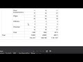 Report có Grouping và Summary - Câu 1