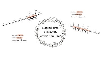 Elapsed Time 5 minutes Within the Hour