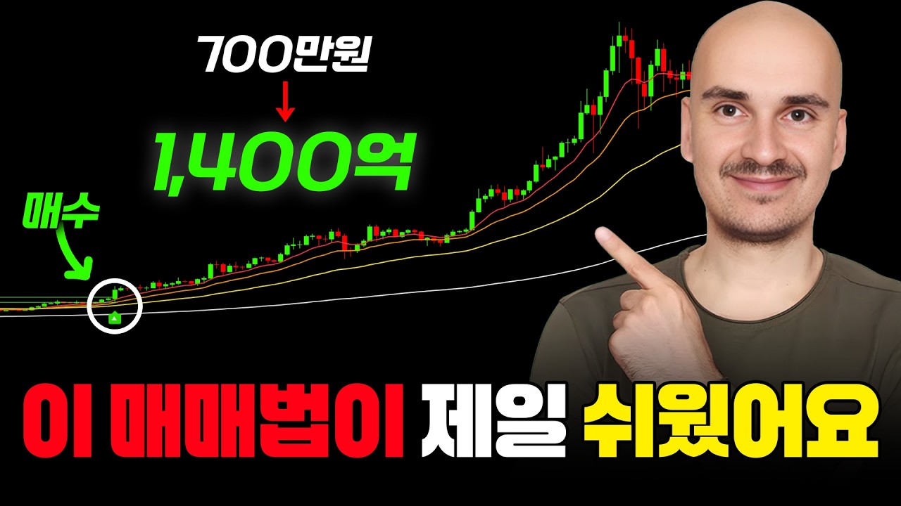 이동평균선 1,400억 단타 고수의 매매법, 진짜 쉽다 (차트 보는법, 매매법, 설정법)