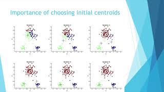 Clustering, K-Means Clustering, Hierarchical Clustering Explained