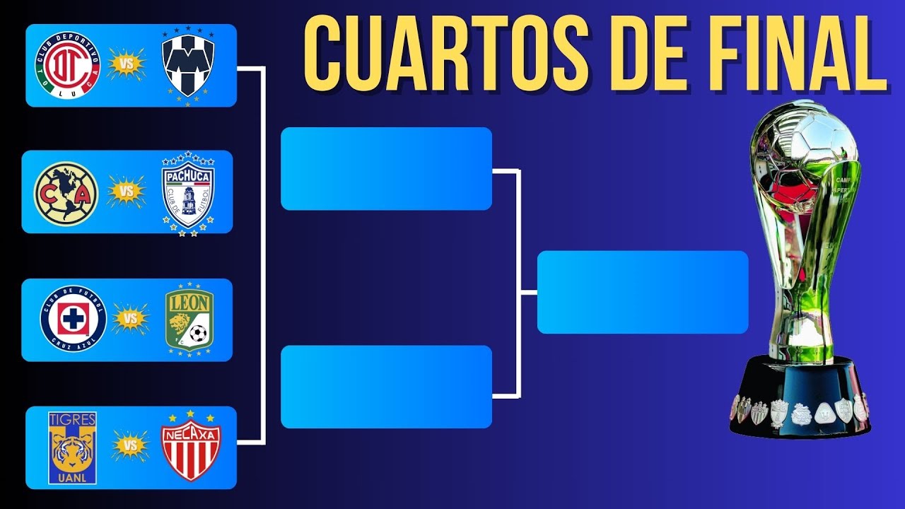 LIGUILLA CONFIRMADA ASÍ se JUGARÁN los CUARTOS DE FINAL en la LIGA MX ...