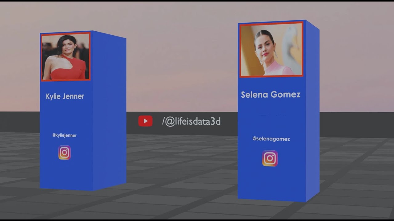 Which account has the most followers on Instagram? YouTube