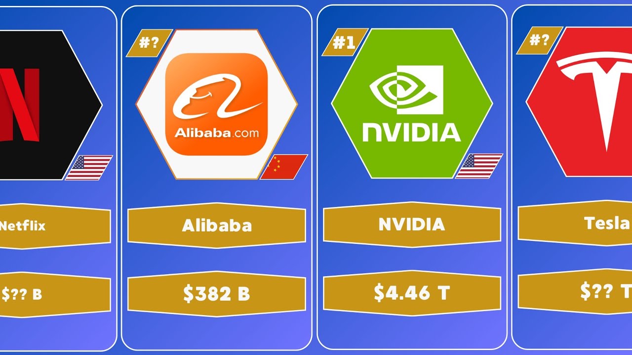 ​Top 50 Biggest Companies by Market Cap 2026