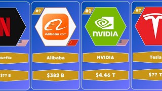 ​Top 50 Biggest Companies by Market Cap 2026 Guide